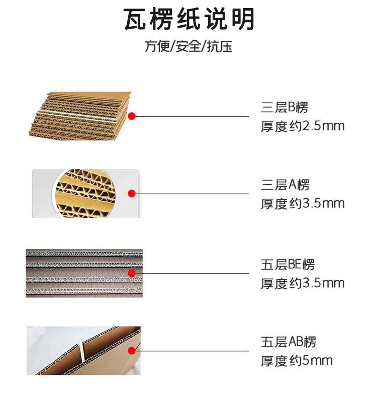 易撕條飛機盒(圖4)